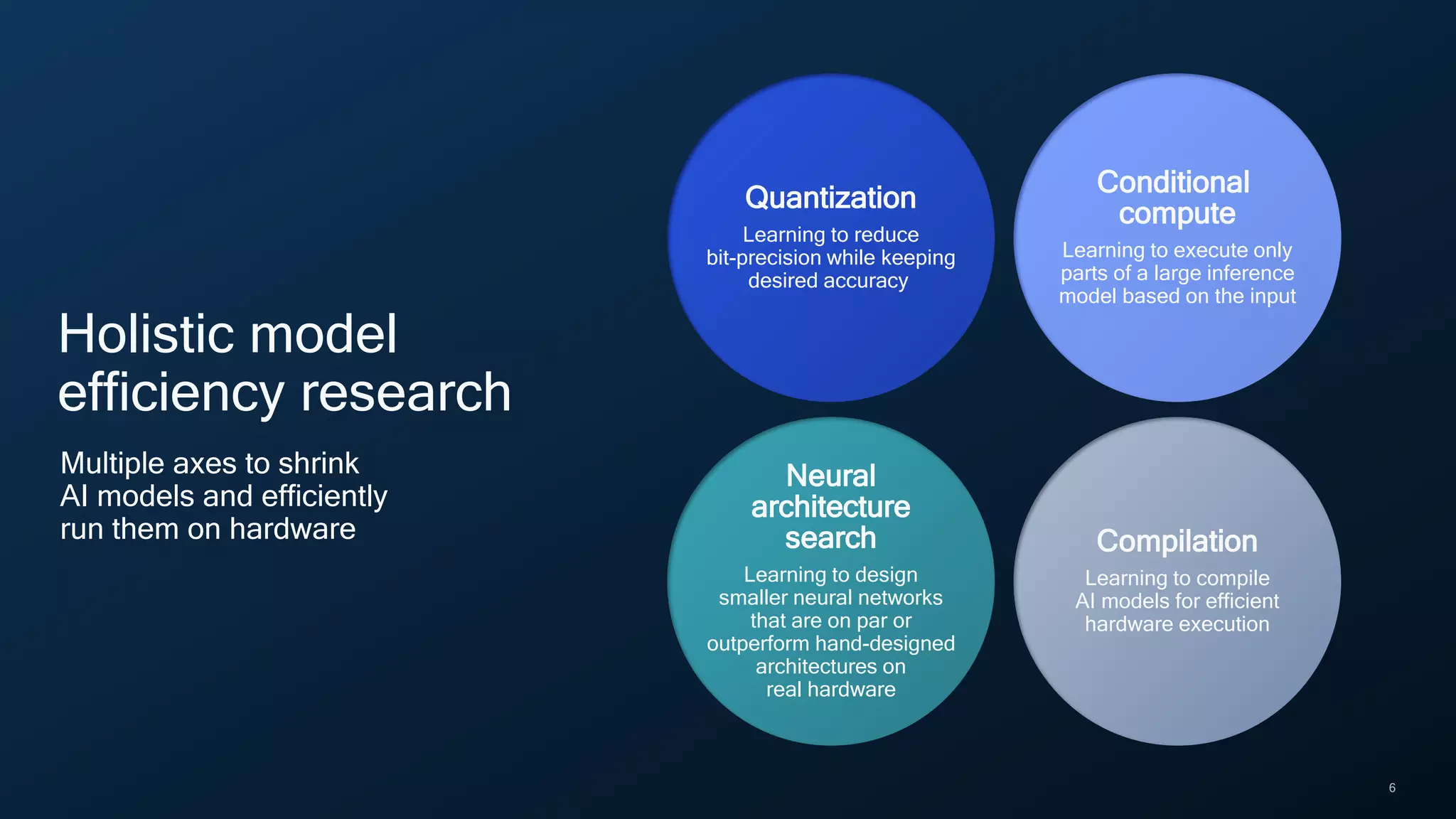 6
Holistic model
efficiency research
Multiple axes to shrink
AI models and efficiently
run them on hardware
Quantization
Learning to reduce
bit-precision while keeping
desired accuracy
Conditional
compute
Learning to execute only
parts of a large inference
model based on the input
Compilation
Learning to compile
AI models for efficient
hardware execution
Neural
architecture
search
Learning to design
smaller neural networks
that are on par or
outperform hand-designed
architectures on
real hardware
 