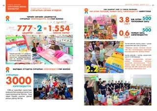20
бодлого - хэрэгжилт
21
сургуулийн өмнөх
боловсрол
ШИНЭЧЛЭЛ, ШИЙДЭЛ, АМЖИЛТ 2015
СӨБ-ыг хувилбарт сургалтаар
эзэмшижбуйхүүхдүүдсургалтын
хэрэглэгдэхүүнтэй боллоо. Үүнд
төрөл бүрийн үзүүлэн, дасгал
ажлын дэвтэр багтав.
3000
СУРГАЛТЫН
ХЭРЭГЛЭГДЭХҮҮН
МАЛЧДЫН ХҮҮХДҮҮД сургалтын хэрэглэгдэхүүнтЭй боллоо9
Хүүхэд бүрийг хөгжүүлэх
сургалтын орчин бүрдлээ
төрийн өмчийн Цэцэрлэгүүд
сургалтын хэрэглэгдэхүүн, номтой боллоо
8
777 1.5542 =*
ЦЭЦЭРЛЭГ САЯ ₮ ТЭРБУМ ТӨГРӨГ
Төрийн өмчийн 777 цэцэрлэг
тус бүр 2 сая төгрөгөөр ном,
сургалтын хэрэглэгдэхүүнээ
эцэг эх, багшийн саналаар
худалдан авлаа.
1000 цэцэрлэгт нийт 2.2 тэрбум төгрөгийн
иж бүрэн тоглоом, номын багц, хэрэглэгдэхүүн нийлүүллээ
10
2.2ТЭРБУМ
ТӨГРӨГ
3,8САЯ ₮
ИЖ БҮРЭН
ТОГЛООМЫН БАГЦ
500
ЦЭЦЭРЛЭГ
Хэнтий аймгийн Хэрлэн сумын 1 дүгээр
цэцэрлэгийн арга зүйч Д.Цолмон:
“Яамнаас өгсөн тоглоом янзын
гоё. Энэ тоглоомуудыг ашиглаад
бид өөрсдөө бас хөгжиж байна”
Булган аймгийн 1 дүгээр цэцэрлэгийн
эрхлэгч Б.Мягмарцэнд:
“Манай цэцэрлэгийн нягтлан
өөрөө хүүхдүүдэд шатрын
дугуйлан хичээллүүлдэг. Гэтэл
өөрөө төсөл бичиж хөөцөлдөж
байгаад 300 000 төгрөгийн шатар
авч ирээд тавьчихсан шүү”
0,6САЯ ₮
НОМЫН БАГЦ,
ХЭРЭГЛЭГДЭХҮҮН
500
ЦЭЦЭРЛЭГ
 