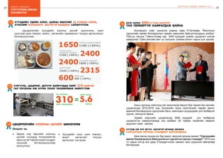 24
бодлого - хэрэгжилт
25
сургуулийн өмнөх
боловсрол
ШИНЭЧЛЭЛ, ШИЙДЭЛ, АМЖИЛТ 2015
	 Цэцэрлэгийн хүүхдийн хоолны цэсийг шинэчлэх, хоол
хүнсний шим тэжээл, өсөлт, хөгжлийн хамаарлыг тооцох аргачлалыг
боловсрууллаа.
Хүүхдийн үдийн хоол, цайны мөнгийг 50 хувиар нэмж,
хүнсний технологи, аюулгүй байдлыг сайжруулав
12
СУРГУУЛЬ, ЦЭЦЭРЛЭГ, ДОТУУР БАЙРУУДАД НИЙТ 310 ШИРХЭГ
ГАЛ ТОГООНЫ ИЖ БҮРЭН ТОНОГ ТӨХӨӨРӨМЖ НИЙЛҮҮЛЭВ
13
ЦЭЦЭРЛЭГИЙН ХООЛНЫ ЦЭСИЙГ ШИНЭЧЛЭВ14
Онцлог нь
•	 Зарим нэр төрлийн хоолны
цэсийг хүүхдэд тохиромжтой
ороннутагтөргөнхэрэглэгддэг
хүнсний бүтээгдэхүүнээр
орлуулсан
•	 Хүүхдийн хоол шим тэжээл,
өсөлт хөгжлийг тооцох
аргачлал тусгасан
1100 (+50%)1650
2400
2400
2315
600
1600 (+50%)
400 (+50%)
хоолны ДУНДАЖ зардал
24 цагийн цэцэрлэг
үдийн цай
1100 (+68%)
тусгай болон
сувиллын цэцэрлэг
1545 (+50%)
дотуур байр
310
ГАЛ ТОГООНЫ
ТОНОГ ТӨХӨӨРӨМЖ
=5.6ТЭРБУМ ТӨГРӨГ
НИЙТ ТӨСӨВ
ТЭРБУМ
	 Боловсрол, соёл, шинжлэх ухааны сайд Л.Гантөмөр, “Монголын
сургуулийн өмнөх боловсролын хувийн хэвшлийн байгууллагуудын холбоо”
ТББ-ын тэргүүн Т.Мөнх-Алдар нар 3000 хүүхдийг хувийн цэцэрлэгт үнэгүй
хамруулах “Сайн үйлсийн аян”-ыг эхлүүлж, санамж бичигт гарын үсэг зурлаа.
	 Аяны хүрээнд нийслэлд үйл ажиллагаа явуулж буй төрийн бус өмчийн
цэцэрлэгүүд 2015-2016 оны хичээлийн жилд нийслэлийн төрийн өмчит
ерөнхий боловсролын сургуулийн багш, ажилчдын хүүхдүүдийг үнэ төлбөргүй
сургаж, хөгжүүлж байна.
	 Хувийн хэвшлийн цэцэрлэгүүд 3000 хүүхдийг үнэ төлбөргүй
цэцэрлэгтээ хамруулсанаар энэ салбарт 30 тэрбум төгрөгийн хөрөнгө
оруулалт хийж чадлаа.
Багш нарын 3000 хүүхэд цэцэрлэгт
үнэ төлбөргүй хамрагдаж байна
15
хүүхэд нэг бүр эрүүл, аюулгүй орчинд хөгжих
сургалтын орчны стандарт батлагдлаа
16
	 Бага насны хүүхэд нэг бүр эрүүл, аюулгүй орчинд хөгжих “Сургуулийн
өмнөх боловсролын байгууллагын сургалтын орчны стандарт” 2015 оны
12 сарын 24-нд анх удаа Стандартчилал хэмжил зүйн үндэсний зөвлөлөөр
батлагдлаа.
 