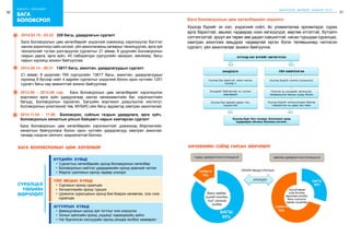 30
бодлого - хэрэгжилт
31
бага
боловсрол
ШИНЭЧЛЭЛ, ШИЙДЭЛ, АМЖИЛТ 2015
2014.08.14 - 08.31 13817 багш, ажилтан, удирдлагуудын сургалт
21 аймаг, 9 дүүргийн 760 сургуулийн 13817 багш, ажилтан, удирдлагуудын
хүрээнд 8 бүсээр нийт 4 өдрийн сургалтыг үндэсний болон орон нутгийн 1251
сургагч багш нар амжилттай зохион байгууллаа.
2013.08 - 2014.08 сар Бага боловсролын цөм хөтөлбөрийг хэрэгжүүлэх
мэргэжил арга зүйн удирдлагаар хангах менежментийн баг, хэрэгжилтийн
багууд, Боловсролын хүрээлэн, Багшийн мэргэжил дээшлүүлэх институт,
Боловсролын үнэлгээний төв, МУБИС-ийн багш эрдэмтэд хамтран ажиллалаа.
2014.11.04 - 11.06 Боловсрол, соёлын газрын удирдлага, арга зүйч,
боловсролын хяналтын улсын байцаагч нарын хамтарсан сургалт
Бага боловсролын цөм хөтөлбөрийн хэрэгжилтийг дэмжихэд Мэргэжлийн
хяналтын байгууллага болон орон нутгийн удирдлагууд хамтран ажиллах
талаар нэгдсэн ойлголт, мэдээлэлтэй боллоо.
2014.03.19 - 03.22 220 багш, удирдлагын сургалт
Бага боловсролын цөм хөтөлбөрийг үндэсний хэмжээнд хэрэгжүүлэх бэлтгэл
хангах зорилгоор сайн хичээл, үйл ажиллагааны загварыг танилцуулах, арга зүй
технологийг түгээн дэлгэрүүлэх сургалтыг 21 аймаг, 9 дүүргийн Боловсролын
газрын дарга, арга зүйч, 40 лаборатори сургуулийн захирал, менежер, багш
нарын хүрээнд зохион байгууллаа.
БҮТЦИЙН ХУВЬД
•	 Сургалтын хөтөлбөрийн оронд боловсролын хөтөлбөр
•	 Боловсролын нийтлэг удирдамжийн оронд ерөнхий чиглэл
•	 Мэдлэг шалгахын оронд чадвар үнэлдэг
ҮЙЛ ЯВЦЫН ХУВЬД
•	 Сургахын оронд суралцах
•	 Хичээллэхийн оронд турших
•	 Цээжилж суралцахын оронд бие биедээ нөлөөлөх, олж нээх
суралцах
АГУУЛГЫН ХУВЬД
•	 Дамжуулахын оронд зүй тогтлыг олж илрүүлэх
•	 Холын зүйлсийн оронд „нүдэнд“-харагдахуйц зүйлс
•	 Нэг бүрчилсэн хэсгүүдийн оронд уялдаа холбоо хамаарал
СУРАЛЦАХ
ҮЙЛИЙН
ӨӨРЧЛӨЛТ
бага боловсролын цөм хөтөлбөр ХИЧЭЭЛИЙН СОЁЛД ГАРСАН ӨӨРЧЛӨЛТ
ХҮҮХЭД НЭГ БҮРИЙГ ХӨГЖҮҮЛЭХ
ХАНДЛАГА
Хүүхэд бүр адилгүй, ижил насны
хүүхэд ч
Хүүхдийг байгаагаар нь хүлээн
зөвшөөрөх
Хүүхэд бүр өөрийн давуу тал,
онцлогтой
ҮЙЛ АЖИЛЛАГАА
Хүүхэд бүрийг үнэлэх (оношлох)
Үнэлгээ нь хүүхдийг хөгжүүлж,
төлөвшүүлэх ажлын суурь болох
Хүүхэд бүрийг хөгжүүлэхдээ байгаа
түвшингээс нь цааш авч явах
Хүүхэд бүрт бүх талаар, боломжит дээд
хурдаараа хөгжих боломж олгоно.
Бага боловсролын цөм хөтөлбөрийн зорилго:
Хүүхэд бүрийг эх хэл, үндэсний соёл, ёс уламжлалаа эрхэмлэдэг, сурах
арга барилтай, авьяас чадвараа нээн хөгжүүлдэг, өөртөө итгэлтэй, бүтээлч
сэтгэлгээтэй, эрүүл аж төрөх зөв дадал хэвшилтэй, насан туршдаа суралцах,
хамтран ажиллаж амьдрах чадвартай иргэн болж төлөвшихөд чиглэсэн
сургалт, үйл ажиллагааг зохион байгуулна.
 
