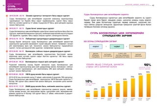 44
бодлого - хэрэгжилт
45
ШИНЭЧЛЭЛ, ШИЙДЭЛ, АМЖИЛТ 2015
суурь
боловсрол
2015.03.11 - 03.13 Сурах бичиг зохиогчдын сургалт
Суурь боловсролын цөм хөтөлбөрийн сурах бичиг зохиогчид болох багш бэлтгэх
сургууль, ерөнхий боловсролын сургууль, холбогдох мэргэжлийн институтиудын
120 эрдэмтэн, судлаач, багш нарын нэгдсэн сургалт, хэлэлцүүлэг боллоо.
2015.03.16 - 03.18 Лаборатори сургуулиудын удирдлагуудын сургалт
Хүүхэд бүрийг хөгжүүлэх суурь боловсролын цөм хөтөлбөрийг амжилттай
хэрэгжүүлэх сургуулийн менежмент, хүний нөөцийн хөгжил, төлөвлөлт, хичээл
үйл ажиллагааны арга зүй, технологи, зохион байгуулалтыг тодорхойлсон
сургалт, түгээн дэлгэрүүлэлтийн зураглал, төлөвлөгөөг гаргасан.
2015.04.08 - 04.10 Боловсрол, соёлын газрын удирдлагуудын сургалт
Суурь боловсролын цөм хөтөлбөрийн хэрэгжилтийн бэлтгэлийг хангах
зорилгоор орон нутгийн сургагч нарыг бэлтгэх сургалтыг 190 багш нарын
хүрээнд зохион байгуулсан.
2015.03.09 - 03.10 Онлайн сургалтыг чиглүүлэгч багш нарын сургалт
Суурь боловсролын цөм хөтөлбөрийг үндэсний хэмжээнд хэрэгжүүлэхэд
судлагдахуун тус бүрийн багш нарыг чадавхижуулах, сургагч багш нарыг
бэлтгэх, онлайн сургалтыг 21 аймаг, 9 дүүргийн 67 багш, арга зүйчдийн хүрээнд
зохион байгуулсан.
2015.05.20 - 05.22 Боловсролын газрын арга зүйчдийн сургалт
Үндэсний хэмжээнд хүүхэд бүрийг хөгжүүлэх суурь боловсролын цөм
хөтөлбөрийг хэрэгжүүлэхэд арга зүйн удирдлагаар хангах, Боловсрол, соёлын
газрын хичээл судлагдахуун, үйл ажиллагааны 260 арга зүйчдийн семинар,
уулзалт зохион байгууллаа.
2015.08.04 - 08.29 19816 дунд ангийн багш нарын сургалт
2015-2016 оны хичээлийн жилд 21 аймаг, нийслэлийн 9 дүүргийн 768 сургуульд
Суурь боловсролын цөм хөтөлбөрийг хэрэгжүүлэх 19816 багшийн сургалтыг 7
бүсээр 180 сургагч багш амжилттай зохион байгуулж, хичээлийн шинэ жилийг
эхлүүллээ.
2015.10.15 - 12.25 26469 дунд ангийн багш, нийгмийн ажилтны сургалт
Суурь боловсролын цөм хөтөлбөрийн хэрэгжилтэд дэмжлэг үзүүлж, зөвлөн
туслах загвар хичээл, үйл ажиллагааг гарган, сургуулийн соёл, менежментийг
дэмжих сургалтыг 6 бүсээр 128 сургагч багш 21 аймаг, нийслэлийн 9 дүүрэгт
зохион байгууллаа.
Суурь боловсролын цөм хөтөлбөрийн зорилго:
	 Суурь боловсролын сургалтын цөм хөтөлбөрийн зорилго нь сурагч
бүрийг сурах арга барил, амьдрах ухаан, шинжлэх ухааны суурь мэдлэг,
чадвар, бие даан бүтээлчээр суралцах чадвар эзэмших, үндэсний хэл,
түүх соёлоо дээдлэн хөгжүүлэх, ардчилсан хүмүүнлэг үзэлтэй иргэн болон
төлөвших боломж олгоход оршино.
XXI ЗУУНЫ СУРАЛЦАХУЙН ЗАГВАР
ЧАДАМЖ
Суурь боловсролын цөм хөтөлбөрийн
суралцахуйн зарчим
10%
СОНССОН ЗҮЙЛИЙН
СУРЧ ҮЛДДЭГ
90%
ХЭРЭГЖҮҮЛЖ, СУРСНАА
ЗААСНААР ЧАДВАРЖДАГ
ҮЙЛИЙН ЯВЦАД СУРАЛЦАЖ, ШИНЖЛЭН
СУДЛАХ АРГА БАРИЛТАЙ БОЛОХ
 