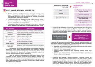 46
бодлого - хэрэгжилт
47
ШИНЭЧЛЭЛ, ШИЙДЭЛ, АМЖИЛТ 2015
суурь
боловсрол
•	 Өмнө нь сургалтын хөтөлбөрийн агуулгыг сонгохдоо шинжлэх ухааны
мэдлэгт түлхүү анхаарч, агуулгыг аль болохоор бүгдийг нь багтаахыг
чухалчилдаг байсан бол суурь боловсролын цөм хөтөлбөр нь сурагчдад
сурах арга барил эзэмшүүлэхэд чиглэсэн.
•	 Суурь боловсролын цөм хөтөлбөрт “бүгдийг нь бус чухлыг нь сонгон ”,
багц хичээлийн сургалтын хөтөлбөрүүдэд сурагчдын сурах арга барилын
хөгжлийг үндсэн зорилт болгон дэвшүүлсэн.
•	 Судлагдахууны агуулгын онцлог, сурагчдын гүйцэтгэх үйл ажиллагаа
зэргээс хамааран сурах арга барил нь сургалтын хөтөлбөр бүрт туссан.
суурь боловсролын цөм хөтөлбөр нь:2
Багц, судлагдахуун Сурах арга барил
Монгол хэл бичиг Эх хэлээрээ харилцах, мэдээлэлтэй ажиллах арга барил
Гадаад хэл Гадаад хэлээр харилцах, мэдээлэлтэй ажиллах арга барил
Математик Асуудал шийдвэрлэх арга барил
Мэдээллийн технологи Мэдээлэлтэй ажиллах арга барил
Байгалийн ухаан Шинжлэн судлах арга барил
Түүх-нийгмийн ухаан Судлан шинжлэх арга барил
Урлаг Бүтээлч эрэлхийллийн арга барил
Дизайн технологи Бүтээлч эрэлхийллийн арга барил
Биеийн тамир,
эрүүл мэнд
Бие бялдар, эрүүл мэндээ хамгаалан хөгжүүлэх арга барил
	 Судлагдахуун, хичээл бүр нэг арга барилыг онцолсон хэдий ч дээрх арга
барилууд нь хослон нэгдмэл байдлаар хүүхдийн суурь чадварын хөгжлийг
дэмжих байдлаар хэрэгжинэ. Тухайлбал, түүх нийгмийн ухааны багцад судлан
шинжлэх арга барил гэж тодорхойлсон нь асуудал шийдвэрлэх, мэдээлэлтэй
ажиллах арга барил зэрэгцэн хөгжиж байх учиртай.
	 Өмнө нь сургалтын хөтөлбөрийн арга зүй унших, чээжлэх, өгсөн
даалгавар гүйцэтгэх байдлаар суралцдаг байсныг байгаль, нийгмийн юмс,
үзэгдлийг ажиглах,таамаглал дэвшүүлэх, таамаглалаа батлахын тулд хийх
эрэл хайгуул хийх, төлөвлөх, төлөвлөсний дагуу гүйцэтгэх, үр дүнг нэгтгэх,
үнэлэх зэрэг сурагчийн бүтээлч суралцахуйн үйлийн явцад ур чадвар, суралцах
арга барилд хүүхэд эзэмшинэ.
Байгаль, нийгмийн юмс,
үзэгдлийг ажиглах
цөм хөтөлбөр
арга зүй
Үр дүнг нэгтгэх, үнэлэх
сургалтын хөтөлбөр
арга зүй
Унших
Чээжлэх
Даалгавар гүйцэтгэх
Таамаглал дэвшүүлэх
Таамаглалаа батлахын тулд
эрэл хайгуул хийх
Төлөвлөх, төлөвлөсний
дагуу гүйцэтгэх
•	 Сургалтын цөм хөтөлбөрийг хэрэгжүүлэх хэрэглэгдэхүүний хувьд багш ажлын
хуудас, тараах материал, даалгавар, бодлого зэргийг олон хувилбартай
боловсруулан суралцагчдын хөгжлийн онцлог, ялгаатай байдалд нийцүүлэн
хэрэглэхээс гадна даалгаврын тавил нь хийж бүтээх сэдэл тэмүүллийг төрүүлсэн,
үйлийн аргад хөтөлсөн байна.
Гадны удирдлагатай
суралцахуй
Өөрийн удирдлагатай
суралцахуй
(Үйлийн явцад суралцах)
Сургалтын цөм хөтөлбөрт үнэлгээний зорилго, зорилтыг тодорхойлон зорилт тус
бүрт нийцсэн шалгуурыг боловсруулсан. Тухайлбал, байгалийн ухааны хөтөлбөрийн
үнэлгээний зорилтыг дараах байдлаар томьёолсон. Үүнд:
•	 Байгалийн юмс, үзэгдлийг судлах явцад сурагчдын эзэмшсэн сорил туршилт
хийх, мэдээлэлтэй ажиллах чадвар
•	 Байгалийн шинжлэх ухааны мэдлэг, ойлголт
•	 Шинжлэх ухаанд сонирхолтой болж, байгалийн ухааныг судлах хүсэл
эрмэлзэл
•	 Байгаль, орчин тойрноо хайрлах, хамгаалах үйл ажиллагаанд суралцагчдын
бүтээлч, санаачилгатай оролцоо
•	 Сургалтын цөм хөтөлбөрт “иргэний боловсрол”, “хичээлээс гадуурх үйл
ажиллагаа”, “амьдрах ухааны чадварт суралцах цаг” гэсэн сургалтыг дэмжих
үйл ажиллагаа нь сурагчдад хичээлээр эзэмшсэн мэдлэг, чадвараа өдөр тутмын
амьдралдаа хэрэглэж турших болон анги хамт олон, сургууль, орон нутгийн
асуудлыг шийдвэрлэх чадварт суралцан, тэдний хүн болох төлөвшилд эерэг
нөлөө үзүүлж, нийгмийн идэвхтэй, бүтээлч иргэн болоход дэмжих зорилготой.
 