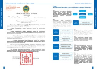 төрөөс боловсролын талаар баримтлах бодлого (хэсгээс) ШИНЭЧЛЭЛ, ШИЙДЭЛ, АМЖИЛТ 2015
4 5
ГУРАВ.
БОЛОВСРОЛЫН ХӨГЖЛИЙН СТРАТЕГИ, УДИРДЛАГА, ЗОХИОН БАЙГУУЛАЛТ
3.1.
Боловсролын үйл хэргийг удирдахад
төрийн болон нутгийн захиргаа,
иргэний нийгмийн байгууллага, гэр
бүл, нийгмийн бүх салбарын оролцоонд
суурилсан хамтын ажиллагааг
бэхжүүлнэ.
3.2.
Сургуулийн өмнөх боловсролыг
“хүүхдийг сургах, сургуульд бэлтгэх”
гэсэн зорилгоос илүүтэйгээр хүний
хөгжлийн үндэс, өөрийн онцлог,
чадвар, бүтээлч үйлээрээ хөгжих, насан
туршийн боловсролын суурь үе хэмээн
хөгжүүлнэ.
3.3.
Бага боловсролыг эх хэлний чадамжийг
эзэмших боломжийг бүрдүүлэн бүтээлч,
сурах арга барилтай монгол хүүхэд
төлөвших үе хэмээн хөгжүүлнэ.
3.4.
Суурь боловсролыг амьдрах ухаан,
шинжлэх ухааны суурь мэдлэг, чадвар,
бие даан бүтээлчээр суралцах чадамж
эзэмших үе хэмээн хөгжүүлнэ.
3.5.
Бүрэн дунд боловсролыг сонголттой,
уян хатан хөтөлбөрөөр мэдээлэл
боловсруулах, шийдвэр гаргах чадвар
бүхий ирээдүйд эзэмших мэргэжлийн
суурь баримжаа олгох үе хэмээн
хөгжүүлнэ.
3.6.
Дээд болон мэргэжлийн боловсрол
нь хөдөлмөрийн даяарчлагдсан зах
зээлд амжилттай өрсөлдөх, бие даан
ажлын байр бий болгох, улс үндэстний
болон орон нутагт тулгамдаж байгаа
асуудлыг үндэсний онцлогт тулгуурлан
шийдвэрлэх, үндэсний инновацийн
чадавхийг бэхжүүлэхэд хувь нэмрээ
оруулах чадамж эзэмших үе хэмээн
хөгжүүлнэ.
ЭХ ХЭЛНИЙ ЧАДАМЖ
БҮТЭЭЛЧЭЭР СУРАХ АРГА БАРИЛ
МОНГОЛ ХҮҮХЭД ТӨЛӨВШИХ ҮЕ
АМЬДРАХ УХААН
ШИНЖЛЭХ УХААНЫ СУУРЬ
МЭДЛЭГ ЧАДВАР
БИЕ ДААН СУРАЛЦАХ
ЧАДАМЖ ЭЗЭМШИХ ҮЕ
МЭДЭЭЛЭЛ БОЛОВСРУУЛАХ ЧАДВАР
ШИЙДВЭР ГАРГАХ ЧАДВАР
МЭРГЭЖЛИЙН ЧИГ БАРИМЖАА ОЛГОХ ҮЕ
ӨРСӨЛДӨХ ЧАДВАРТАЙ
АЖЛЫН БАЙР БИЙ БОЛГОХ ЧАДВАРТАЙ
АСУУДАЛ ШИЙДВЭРЛЭХ
ИННОВАЦИЙН ЧАДАВХ БЭХЖҮҮЛЭХ
ОНЦЛОГ, ЧАДВАР, БҮТЭЭЛЧ ҮЙЛЭЭР ХӨГЖИХ
ХҮНИЙ ХӨГЖЛИЙН ҮНДЭС
НАСАН ТУРШИЙН БОЛОВСРОЛЫН СУУРЬ ҮЕ
2014-2024 он хүртэл
Төрөөс боловсролын талаар
баримтлах бодлого
батлууллаа
 
