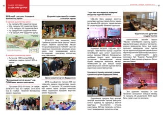 66 Онцлох үйл явдал 67
ШИНЭЧЛЭЛ, ШИЙДЭЛ, АМЖИЛТ 2015
сүхбаатар дүүрэг
5 сургууль ашиглалтад орлоо:
•	3-р сургууль 960 суудалтай /дунд/
•	58-р сургууль 320 суудалтай /бага/
•	131-р сургууль 180 суудалтай бага/
•	2-р сургууль 640 суудалтай /бага/
•	11-р сургууль 640 суудалтай /дунд/
2015 онд 5 сургууль, 9 цэцэрлэг
ашиглалтад орлоо
2015 оны Дүүргийн төсвийн 300 сая
төгрөгийн хөрөнгө оруулалтаар төрийн
өмчийн 11 сургууль, 30 цэцэрлэгүүдэд
630 ширхэг гадна, доторхи хяналтын
камер суурилуулж хүүхдийн аюулгүйн
орчинг бүрдүүлэв.
Эрүүл аюулгүй орчин бүрдүүллээ
Тус дүүрэг 2013-2014 онд 1,4 тэрбум,
2014-2015 онд 3,9 тэрбум, 2015-2016
онд 3,3 тэрбум төгрөгийг боловсролд
хөрөнгө оруулжээ.
“Боловсролд ээлтэй дүүрэг”-ээр
гурав дахь жилдээ шалгарлаа
2014-2015 оны хичээлийн жилд
Сүхбаатар дүүгийн Засаг даргын Тамгын
газрын хөрөнгө оруулалтаар Австри
Улсад үйлдвэрлэгдсэн “UNIMAT” эрэгтэй
сурагчдын технологийн хичээлийн орчин
үеийн тоног төхөөрөмжөөр хийсэн
бүтээлүүдийг үзэсгэлэнд оролцогчид
ихэд таашаажээ.
Дүүргийн сурагчдын бүтээлийн
үзэсгэлэн гарлаа
9 цэцэрлэг ашиглалтад орлоо:
•	Ингэснээр 1600 хүүхэд СӨБ-д
хамрагдан, хамран сургалт 82%-д
хүрлээ
СБД-ийн багш удирдах ажилтны
анхдугаар чуулганд төрийн болон төрийн
бус өмчийн 226 сургууль, төрийн өмчийн
85 цэцэрлэгүүдийн төлөөлөл оролцлоо.
“Зүрх сэтгэлээ хүүхдэд зориулна”
анхдугаар чуулган боллоо
Дүүргийнхээ сургууль бүрт эрэгтэй,
эмэгтэй технологийн танхим байгуулах
ажлын хүрээнд 12 сургуульд эмэгтэй
сурагчдын технологийн хичээлд
хэрэглэгдэх 260 сая төгрөгийн иж бүрэн
тоног төхөөрөмжийг хүлээлгэн өглөө.
Хүүхэд нэг бүрийн хөгжлийг дэмжих
сургалтын орчин бүрдүүлж байна
Шинэчлэлийн Засгийн газрын
“Авьяас” хөтөлбөрийн хүрээнд сурагч,
хүүхэд багачуудын авъяасыг хөгжүүлэх,
дэмжин урамшуулах, багш, эцэг эхийн
оролцоог сайжруулах, олон нийтэд
түгээх зорилготой дүүргийн төрийн болон
төрийнбусөмчийнерөнхийболовсролын
сургууль, цэцэрлэгүүдийн дунд
зохиогдож буй “Бидний Авьяас-2015”
наадам 3 дахь жилдээ уламжлал болон
явагдаж байна.
Энэ удаагийн наадамд 34 сая
төгрөгийн санхүүжилт хийгдсэн бөгөөд
12 сургууль, 25 цэцэрлэгийн 4000 гаруй
багш, сурагч,эцэг эх оролцсон.
Бидний авьяас урлагийн
наадам боллоо
Чуулганыг БСШУЯ, СБД-ийн ЗДТГ
хамтран “Зөв Монгол хүүхэд” үндэсний
хөтөлбөрийг орон нутагт хэрэгжүүлэх
ажлын хүрээнд СБД-ийн боловсролын
салбарын онцлог, эрэлт хэрэгцээнд
тулгуурлан боловсруулсан хүүхэд
бүрийг хөгжүүлэх технологи, хөгжил,
төлөвшлийн үр дүн, ахицыг тооцох
аргачлалыг олон нийтийн хүртээл болгох
зорилгоор зохион байгууллаа.
 