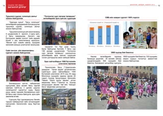 74 Онцлох үйл явдал 75
ШИНЭЧЛЭЛ, ШИЙДЭЛ, АМЖИЛТ 2015
багануур дүүрэг
“Хамтдаа суръя”, “Багш солилцоо”
хөтөлбөрийнудирдамжийгболовсруулан
туршлага судлах, солилцох ажлыг
зохион байгууллаа.
Туршлагасолилцохүйлажиллагаанд
5 цэцэрлэгийн 5 эрхлэгч, 4 арга зүйч,
2 багш хамрагдлаа. Эрхлэгч нар
бүлгүүдээс өөрөө сонголт хийн өдрийн
бүхий л үйл ажиллагаанд оролцсон.
“Миний түүх” хувийн хавтас, хүүхдийн
хөгжлийн ахицын үнэлгээтэй танилцлаа.
Туршлага судлах, солилцох ажлыг
зохион байгууллаа
Цэцэрлэг тус бүр дээр түшиц
бүлэг байгуулан бүлгийн 7 багш нар
138 дугаар цэцэрлэгийн “Тоглонгоо
сурч хөгжиж төлөвших” шинэчилсэн
хөтөлбөрийн арга зүйгээс суралцаж
түгээн дэлгэрүүлэх ажил хийгдэж байна.
“Тоглонгоо сурч хөгжиж төлөвших”
хөтөлбөрийн арга зүйгээс суралцав
Боловсролын хэлтэс, лаборатори
сургуулийн бага ангийн багш нартай
хамтран СДҮА-ны 3 цагийн үзүүлэх
хэлэлцүүлэгт сургалтыг суурь, бүрэн
дунд, насан туршийн боловсролын нийт
64 багш нарт зохион байгуулж, арга зүйн
зөвлөгөө өглөө.
Сургууль бүр судлагдахууны багийн
туршин сайжруулсан сайн хичээлүүдийг
сургуулийн технологийн санд бүртгэж
авсан.
Сайн хичээл, үйл ажиллагааны
сургалт зохион байгууллаа
Уран хайчилбарын 1000 бүтээлийн
үзэсгэлэн гаргалаа
Технологийн багш Г.Урангоогийн
удирдсан “Урлах эрдэм” дугуйлангийн
сурагчдын уран хайчилбарын 1000
бүтээлийн үзэсгэлэнг 2015 оны 05 сард
Монголын хүүхдийн ордонд гаргаж 20
сурагч Хүүхэд Залуучуудын Хөгжлийн
Төвийн “Шинэ зууны авьяас” алтан
медалиар, багш Г.Урангоо нь “Хүүхэд
залуучуудын авьяас төв”-ийн “Шилдэг
багш” медалиар шагнуулсан.
3500 хүүхэд бий биеллээ
Авьяас хөтөлбөрийн хүрээнд
Багануур дүүргийн 35 жилийн ойгоор
цэцэрлэгүүдийн 500 хүүхдийн бий
биелгээ, Боловсрол цогцолбор сургууль
3500 хүүхдийн бий биелгээ, 100 хүүхдийн
морин хуурын тоглолтыг амжилттай
зохион байгууллаа.
СӨБ-ийн хамран сургалт 100% хүрлээ
 