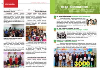 113
ШИНЭЧЛЭЛ, ШИЙДЭЛ, АМЖИЛТ 2015
112 Онцлох үйл явдал
дундговь аймаг
Судалгааны дүнгээр сургууль
хүүхдэд ээлтэй, эрүүл, аюулгүй орчин
бүрдүүлсэн байдал 72%, дотуур байрын
орчин нөхцөл 83%, хууль бус төлбөр
хураамж 73%, багш сурагчийн харилцаа
66,4%, үе тэнгийнхний харилцаан 76,7%,
авьяас хөгжүүлэх үйл ажиллагаа 81,5%-
тай байна.
Хөгжмийн багш мэргэжлээр оюутан
суралцуулж эхэллээ
ОХУ-ын Буриад улсын нийслэл
Улаан-Үүд хотын цэцэрлэгүүдтэй
Сайнцагаан сумын Улсын тэргүүний 3-р
цэцэрлэг, 5,6,7-р цэцэрлэгүүд хамтын
ажиллагааны гэрээн байгуулав.
Гэрээний дагуу сургалт семинар,
онол практикийн бага хурал, харилцан
туршлага солилцох үйл ажиллагаа
зохион байгууллаа.
Улаан-Үүд хотын цэцэрлэгийн үйл
ажиллагаатай нийт 61 багш ажилтнууд
танилцав.
Харин Улаан-Үүдийн 15 цэцэрлэгийн
32 эрхлэгч, багш Дундговь аймгийн
цэцэрлэгүүдийн СӨБ-ын цөм
хөтөлбөрийн хэрэгжилттэй танилцан,
олон улсын онол практикийн бага хурлыг
зохион байгууллаа.
СӨБ-ын гадаад харилцаа хамтын
ажиллагаа өргөжлөө
Монгол төрийн бичгийг дээдлэн
дэлгэрүүлж, сурталчлан таниулах,
үндэсний хэл бичгээрээ бахархах, сурах
идэвх сонирхлыг нэмэгдүүлэх зорилгоор
510 гаруй багш, сурагч, иргэдийг
оролцуулан тэмдэглэн өнгөрүүллээ.
“Үндэсний бичиг үсгийн баяр-2015”
Аймгийн төвийн багш нарыг хөдөө
суманд, сумдын багш нарыг аймгийн
төвд гэсэн эхний хувилбараар зохион
байгуулав.
Багш нарын саналыг үндэслэн БСГ-
аас хичээлийн жилд 1 удаа энэхүү ажлыг
зохион байгуулж байхаар боллоо.
СӨБ-ын гадаад харилцаа хамтын
ажиллагаа өргөжлөө
ШИНЭЧЛЭЛ, ШИЙДЭЛ, АМЖИЛТ 2015
3
БАГШИЙН СУРГУУЛЬД ӨНДӨР ОНООТОЙ ОЮУТНУУД
ТЭТГЭЛГЭЭР СУРАЛЦДАГ БОЛЛОО
	 Багш бэлтгэдэг төрийн өмчийн Их дээд сургуульд ЭЕШ-нд 650, 750-аас
дээш оноо авсан 3000 гаруй элсэгчдийг 70, 100 хувийн сургалтын төлбөрийн
тэтгэлэгээр суралцуулж, хөдөө орон нутагт багшлах дадлагын амьжиргааны
зардлыг 100 хувь сургалтын төрийн сангаас олгож байна.
3000ОЮУТАН
1 ИХ, ДЭЭД СУРГУУЛИУДЫН ЭЛСЭЛТИЙН БОСГО ӨНДӨРСЛӨӨ
	 Элсэлтийн чанарыг сайжруулах зорилгоор БШУ-
ны сайдын тушаалын дагуу 2014-2015 оны хичээлийн
жилээс нийт их, дээд сургууль, коллежийн тухайн
бакалаврын хөтөлбөрт элсэхэд шаардлагатай шалгалт
тус бүрт 400-аас дээш оноо авснаар элсэгчид их, дээд
сургуульд элсэх эрхтэй болно. Босго 400 оноог жил бүр
шинэчлэн тогтооно.
2 ИХ, ДЭЭД СУРГУУЛЬ, КОЛЛЕЖИД ЭЛСЭГЧИД
МОНГОЛ ХЭЛ, БИЧГИЙН ШАЛГАЛТ ӨГДӨГ БОЛЛОО
Засгийн газрын 37 дугаар тогтоолын дагуу иргэдийн эх
хэлний боловсролын түвшинг тогтоох зорилгоор ерөнхий
боловсролын сургуулийн төгсөгчид буюу их, дээд
сургууль, коллежид элсэгчид бүх нийтээр Монгол хэл
бичгийн шалгалтыг заавал өгдөг болсон.
дээд боловсрол
Лу.Гантөмөр: “Монголулсхөгжье гэвэлбусдынчаддаггүйг
хийдэгинженерийнармитайболохёстой”
 