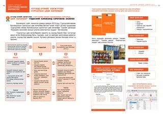 10
бодлого - хэрэгжилт
11
сургуулийн өмнөх
боловсрол
ШИНЭЧЛЭЛ, ШИЙДЭЛ, АМЖИЛТ 2015
Хүүхэд бүрийг хөгжүүлэх
сургалтын цөм хөтөлбөр
Хүүхэд бүрийг хөгжүүлэх “Сургуулийн өмнөх боловсролын сургалтын
цөм хөтөлбөр” үндэсний хэмжээнд хэрэгжиж эхэллээ2
	 Боловсрол, соёл, шинжлэх ухааны сайдын 2015 оны “Сургуулийн өмнөх
боловсролын сургалтын цөм хөтөлбөр батлах тухай” А/301 дүгээр тушаалаар
“Сургуулийн өмнөх боловсролын сургалтын цөм хөтөлбөр” түүнийг дагалдах
“Хүүхдийн хөгжлийн ахицыг үнэлэх ажиглалтын хуудас” батлагдлаа.
	 “Сургалтын цөм хөтөлбөрийн зорилго нь хүүхэд бүрийг бие, сэтгэлээр
эрүүл өсгөн бойжуулахад багш, судлаач, эцэг эх хамтран ажиллахад дэмжлэг
үзүүлж, хүүхэд бүр өөрийн онцлог, бүтээлч үйлээрээ хөгжих боломж олгох”-д
оршино.
•	 Зарчим: Боловсролын
чанарыг хүүхдийн чадамж
(эзэмшсэн мэдлэг, чадвар,
төлөвшил)-аар үнэлэх
СӨБ-ын сургалтын
бодлого 2013
Үнэлгээ
Юуг: Хүүхдийн чадваруудыг
илрүүлэх
Яаж: Хяналтын хуудас,
ажиглалтаар
Үнэлгээ
Юуг: Хүүхэд бүрийн
онцлог, чадамжийг
илрүүлэх
Яаж: Чөлөөт ажиглалт,
Ажиглалтын хуудас,
Хувийн хавтсыг хамтад нь
хэрэглэж
Үндэслэл
•	 Бэлтгэл бүлгийн сургалтын хөтөлбөр,
•	 Ахлах бүлгийн сургалтын хөтөлбөр,
•	 Дунд бүлгийн сургалтын хөтөлбөр,
•	 Бага бүлгийн сургалтын хөтөлбөр,
“Сургуулийн өмнөх
боловсролын цөм хөтөлбөр”
2015 он
Хүүхдийн эзэмших
чадварыг нас/бүлгээр
бус, I-III хүрэл ахисан
түвшингээр томъёолсон.
Хүүхдийн эзэмших мэдлэг,
чадварыг хэт нарийвчлан авч
үзсэн.
» Сургуулийн өмнөх нийт
насанд 268 мэдлэг,
616 чадвар эзэмшүүлэхээр
заасан
Агуулгыг улирлаар заасан
•	 Хүүхэд бүрийн хөгжил
адилгүй
•	 Цэцэрлэг өөрийн
үзэл баримтлалаар
хэрэгжүүлэх боломжтой
•	 Багш нар хэрэглэхэд
дөхөм
•	 Салангид мэдлэгээс
холбоо хамаарал, учир
шалтгаан, чадвараас
чадамж
•	 Цэцэрлэг, багшийн бие
даасан, бүтээлч үйлийг
дэмжсэн
Хүүхдийн эзэмших чадвар
дадлыг нас/бүлэг тус бүрээр
томъёолсон.
Хүүхдийн эзэмших мэдлэг,
чадварыг цогц байдал
(чадамжид ойртуулан)-аар
тодорхойлсон
» Сургуулийн өмнөх нийт
насанд 7 ерөнхий, 41 тусгай
чадвар
Агуулга, арга зүй нээлттэй
өмнө одоо
ЯМАР БАЙХ ВЭ?
•	 Цогц
•	 Бодитой
•	 Нийтлэг дүр төрхийг
илрүүлсэн
•	 Ахицыг тодорхойлсон
ХЭЗЭЭ ҮНЭЛЭХ ВЭ?
•	 Өдөр тутамд
ЮУГ ҮНЭЛЭХ ВЭ?
•	 Чадамж
•	 Онцлог
ЯАЖ ҮНЭЛЭХ ВЭ?
•	 Ажиглаж
•	 Баримтжуулж
ЮУГ АНХААРАХ?
•	 Сайн тал илрүүлэх
•	 Багшийн ачаалал
багатай байх
Сургуулийн өмнөх боловсролын сургалтын цөм хөтөлбөрт
Хүүхдийн хөгжлийн ахицыг үнэлэх арга зүй шинэчлэгдлээ.
Цөм хөтөлбөрийн дагуу
хүүхдийн хөгжлийн ахицыг үнэлэх
программтай боллоо
Багш хүүхдийн хөгжлийн ахицыг “Чөлөөт
ажиглалт”, “Хувийн хавтас”, “Ажиглалтын
хуудас”-аар үнэлдэг боллоо.
 