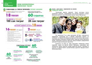 120 бодлого - хэрэгжилт
дээд
боловсрол
121
ШИНЭЧЛЭЛ, ШИЙДЭЛ, АМЖИЛТ 2015
13 Судлаачдад 3,5 тэрбум төгрөгийн тэтгэлэг олголоо
Дээд боловсролын
шинэчлэл төсөл
14 Төгсөгч - Ажил олгогч - Хөдөлмөрийн зах зээлийн
судалгаа авлаа
	 “Төгсөгчдийг мөшгөх судалгаа”, “Ажил олгогчдын сэтгэл
ханамжийн судалгаа”, “Хөдөлмөрийн зах зээлийн судалгаа”-г зохион
байгуулах арга зүй, хэрэглэгдэхүүний сургалт зохион байгууллаа.
	 Тус сургалтад 27 их, дээд сургуулийн 48 багш, мэргэжилтэн
хамрагдсан. Сургалтаар энэ 3 төрлийн судалгааны зорилго, ач
холбогдол, тус бүрийн боловсруулсан арга зүй, олон улсын сайн жишээ,
судалгаануудын хоорондын уялдаа холбоо, судалгааг зохион байгуулах
алхам, судалгааны асуулгын маягтууд, бусад анхаарах шаардлагатай
зүйлсийн талаар хэлэлцүүлэг өрнүүлсэн.
	 Сургалтын үр дүнд их, дээд сургуулийн төлөөллүүд эдгээр
судалгааг хэрхэн үр дүнтэй зохион байгуулах, судалгааны дүн
шинжилгээг хэрхэн гүйцэтгэх талаар мэдлэгтэй болсон. Эдгээрээс 8
сургууль нь зөвлөх багийн тусламжтайгаар судалгааг өөрсдөө зохион
байгуулаад байна.
 