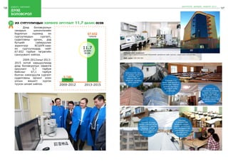 126 бодлого - хэрэгжилт
дээд
боловсрол
127
ШИНЭЧЛЭЛ, ШИЙДЭЛ, АМЖИЛТ 2015
21 их сургуулиудын хөрөнгө оруулалт 11,7 дахин өсөв
2009-2012 2013-2015
	 Дээд боловсролын
чанарын шинэчлэлийн
бодлогын хүрээнд их
сургуулиудын сургалт,
судалгааны орчин, дэд
бүтцийг сайжруулах
зорилгоор БСШУЯ-наас
их сургуулиудад нийт
67.652 тэрбум төгрөгийн
санхүүжилт хийлээ.
	 2009-2012оныг 2013-
2015 онтой харьцуулахад
дээд боловсролын хөрөнгө
оруулалт 5,7 тэрбум
байсныг 67,1 тэрбум
болгон нэмэгдүүлж сургалт
судалгааны орчинг олон
улсын жишигт хүргэх
түүхэн алхам хийлээ.
11.7
дахин
өсөв
67.652
ТЭРБУМ
5.740
ТЭРБУМ
ОЮУТАН НЭГ БҮРИЙН ТӨЛӨӨ
СУРАЛЦАХ ОРЧНЫГ ЭРС САЙЖРУУЛЛАА
ХӨГЖИЛД ЧИГЛЭСЭН
БҮТЦИЙН ӨӨРЧЛӨЛТ
ОЮУТАН НЭГ БҮРИЙН
ХӨГЖЛИЙН ТӨЛӨӨ
Баригдсанаас хойш
их засварт ороогүй
хичээлийн 8-р
байранд 460 сая
төгрөгийн засварын
ажил хийлээ.
Сүүлийн 5-6
жилд хийгдээгүй 3
хичээлийн байрны
дээвэр, пасадны
засварыг хийж
дуусгалаа
Хуучин 14
сургалтын албаны
өрөө тасалгаа
болох нийт 700м2
36 өрөө танхмыг
чөлөөлж сургалтад
шилжүүллээ.
 