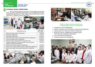 128 бодлого - хэрэгжилт
дээд
боловсрол
129
22 СУРГАЛТЫН ОРЧИНГ САЙЖРУУЛЛАА
	 2015 онд “Дээд боловсролын шинэчлэл” төслийн хөрөнгө оруулалтаар
МУИС-ийн сургалт, судалгааны лабораторийн тоног, төхөөрөмжийг шинэчлэн
сайжруулахад зориулан нийт 1046,4 тэрбум төгрөгийн өртөг бүхий сургалт,
судалгааны 10 лаборатори шинээр байгууллаа.
№ Лабораторийн нэр
Нийт өртөг
(сая.төгрөг)
1 Биологийн төрөл зүйлийн лаборатори 38,800.0
2 Экологийн лаборатори 177,600.0
3 Биохимийн лаборатори 153,000.0
4 Шинэ материалын хими технологийн сургалтын лаборатори 130,900.0
5 Генетик инженерчлэлийн лаборатори 183,000.0
6 Шинжлэх ухаан инженерчлэлийн тооцооллын төв 50,000.0
7
Газарзүйн мэдээллийн систем, зайнаас тандан судлалын
сургалт, судалгааны лаборатори
110,800.0
8 Химийн технологийн сургалтын лаборатори 47,400.0
9 Физик, хими, коллоид химийн сургалт, судалгааны лаборатори 56,900.0
10 Компьютер график-мультимедиа судалгааны лаборатори 98,000.0
Дүн 1,046,400.0
монгол улсын
их сургууль
ШИНЭЧЛЭЛ, ШИЙДЭЛ, АМЖИЛТ 2015
МУИС нь өөрийн хөрөнгө оруулалтаар
6 лабораторийг шинэчлэн тохижууллаа
1.	 Судалгааны нээлттэй лаборатори
2.	 Химийн тэнхимийн нээлттэй багажит шинжилгээний лаборатори
3.	 Эмчилгээний хүнс, байгалийн нэгдлийн лаборатори
4.	 МУИС-ийн Геологи, геофизикийн тэнхимийн дэргэд
Геологийн суурь судалгааны лаборатори
5.	 Усны шинжилгээний лаборатори
6.	 Ургамлын физиологийн лаборатори
 