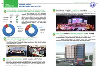 138 бодлого - хэрэгжилт
дээд
боловсрол
139
мубис НЬ СӨБ, бага, суурь боловсролын сургалтын хөтөлбөр, сурах бичиг,
сургалтын хэрэглэгдэхүүнийг шинэчлэн боловсрууллаа37
	 13 багц хөтөлбөр, 1280 нэгж хичээлийн
хөтөлбөр шинэчлэн боловсруулсан. Боловсрол
судлал, сэтгэл судлал, тухайн сургалтын арга
зүйн 20 гаруй сурах бичиг шинээр бичлээ. Бүх
багш нарыг сургалтын цахим хэрэглэгдэхүүн
боловсруулах сургалтанд хамруулж чадсан
СӨБ, суурь боловсролын цөм хөтөлбөр, сурах
бичгийн шинэчлэх ажилд 100 гаруй багш
ажиллалаа.
ЭРЭЛТ ИХТЭЙ мэргэжлээр элсэлт зохион байгууллаа39
МУБИС 2015-2016 оны хичээлийн жилд хөдөө орон нутагт дуу хөгжмийн багш
дутагдалтай байгаа хэрэгцээ шаардлагын дагуу Хөгжмийн багшийн ангийг
нээлээ. Мөн боловсрол судлал, тусгай хэрэгцээт, насан туршийн боловсролын
багш бэлтгэх хөтөлбөрийг шинээр нээлээ.
Багш мэргэжлээр амжилттай суралцаж байгаа оюутнуудыг
олон талт тэтгэлэг, зээлд хамрууллаа
38
Давхардсан байдлаар 9717 гаруй оюутан тэтгэлэг, зээлд хамрагдаж чадсан.
СӨБ, бага, математик, байгалийн ухааны багш болох 50 гаруй эрэгтэй оюутанд
сургуулийн тэтгэлэг олгосон.
солилцооны хөтөлбөрт 290 оюутан хамрагдлаа40
Гадаадын сургуульд 150 гаруй оюутан солилцоогоор явуулж, гадаадын 140
оюутан хүлээж аваад байна. ОХУ, БНХАУ, Монгол 3 улсын хамтарсан урлагийн
тоглолт, хөлбөмбөгийн тэмцээнийг зохион байгуулсан.
Номын сан болон өндөр технологийн төвтэй боллоо41  
	 МУБИС “Номын сан, инновацийн төв”-ийн  барилгыг 5,9 тэрбум
төгрөгийн хөрөнгө оруулалтаар барьж  ашиглалтад оруулаад байна.
	 8 давхар энэхүү барилга нь сүүлийн үеийн тоног төхөөрөмжөөр
тоноглогдсон орчин үеийн өндөр технологийн төв болж байгаа юм. 
монгол улсын
боловсролын их сургууль
ШИНЭЧЛЭЛ, ШИЙДЭЛ, АМЖИЛТ 2015
 