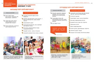 14
бодлого - хэрэгжилт
15
сургуулийн өмнөх
боловсрол
ШИНЭЧЛЭЛ, ШИЙДЭЛ, АМЖИЛТ 2015
БАГШИД ГАРЧ БУЙ ӨӨРЧЛӨЛТ
Багш юу хийж байв? Багш одоо юу хийж байна вэ?
Бичиг цаасны ажил
(олон хичээл, хөгжүүлэх үйл
ажиллагааны төлөвлөлт)
Голдуу багш төвт сургалт
(Зааж зааварлах үйл их,
хүүхдийг бага сонсдог)
Ангиа тохижуулах, сургалтын
хэрэглэгдэхүүн бэлтгэх
Хүүхдийн хөгжлийг өдөөх орчныг
бүрдүүлэх
Хүүхдээс ирж буй дохио сигнал (асуулт...)
бүрт ач холбогдол өгч, хариу үйлдэл
үзүүлэх
Хүүхэд бүрийг судлах
Хүүхэд бүртэй ажиллаж, олон хувилбарт
арга барилыг бүтээх
Юу хүсэж, сонирхож байгаа талаар
хүүхдүүдтэй ярилцах
Хүүхдийг сонсох, туслах, чиглүүлэх
Хүүхэдтэй хамтдаа тоглох, бүтээх, үлгэрлэх.
Нийслэлийн 101 дүгээр цэцэрлэгийн бага
бүлгийн 2 настнууд цэцэрлэгт орж буй
анхны өдрөө уйлаагүй (2013.09.02)
Улиастайн IX дүгээр цэцэрлэгийн багш
хүүхдүүдтэйгээ
(2015 оны 03 сар)
сургалтын цөм хөтөлбөрийн
хэрэгжилт, үр дүн
ХҮҮХДЭД ГАРЧ БУЙ ӨӨРЧЛӨЛТ
Хүүхэд юу хийж байв? Хүүхэд одоо юу хийж байна вэ?
Багшийн удирдлага, заавраар
явагддаг олон хичээл болон
хөгжүүлэх үйл ажиллагаанд
оролцох
Хүүхэд өдөр тутмын үйл
ажиллагаанд сонголтгүй, идэвх
санаачилга багатай, бүтээлч бус
оролцох
Цаг гарвал тоглох
Хүүхэд бүр сонголтоороо өөр өөр зүйлийг
хийх (Ж: сургалтын булангуудад)
Тоглонгоо суралцах
Санаа бодол, санал, хүслээ илэрхийлэх
Бие дааж, өөрөө өөртөө үйлчлэх
Бусадтай тоглох, ажил үйл гүйцэтгэх
Хариуцлага хүлээх
Байнга хөдөлгөөнд байх
Бүтээлч дасгал, даалгавруудыг гүйцэтгэх
Шинжлэн судлах, турших
Асуудлыг олон аргаар, бүтээлчээр шийдэх.
Өмнөговь, 2 дугаар цэцэрлэгийн
“Баян намар” дуулалт жүжиг,
(2015 оны 11 сар)
Хүүхэд бүр сонгосон,
сонирхсон зүйлээ хийдэг
Нийслэлийн 51 дүгээр цэцэрлэг
(2015 оны 11 сар)
Амжилтанд хүрэх хамгийн
тодорхой зам бол олон
дахин давтсан оролдлого
юм.
“
”
Томас Эдисон
 