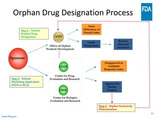 Orphan Drug Development Process Flowchart Orphan Drug Designation | PDF