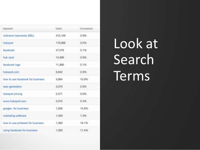 How to Create a Website that Sells