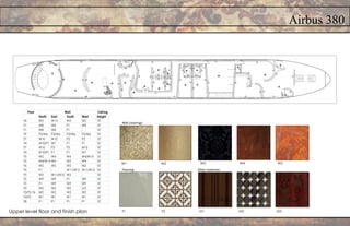 Airbus 380
Upper level floor and finish plan
Floor Ceiling
North East South West Height
F6 W2 W13 W2 W2 10'
F1 W8 W8 P1 W8 10'
F1 W8 W8 P1 - 10'
F9 P2/W6 P2/W6 P2/W6 P2/W6 10'
F7 W10 W10 P2 P2 10'
F4 W10/P1 W7 P1 P1 10'
F7 W10 P2 P2 W10 10'
F4 W10/P1 P1 P1 W7 10'
F5 W2 W4 W4 W4/W14 10'
F5 W4/W14 W4 W2 W4 10'
F6 W2 W3 W2 W2 10'
F5 P1 - W11/W12 W11/W12 10'
F5 W2 W11/W12 W2 - 10'
F5 W9 W9 P1 W9 10'
F5 P1 W9 W9 W9 10'
F5 W2 W2 W2 w3 10'
F2/F3, F6 W2 W2 W2 W2 10'
F2/F3 W1 W1 W1 W1 10'
F8 P1 P1 P1 P1 10'
Wall
W4W1 W2 W3 W5
F1 F2
Other materials:
M1 M2 M3
Wall coverings:
Flooring:
 