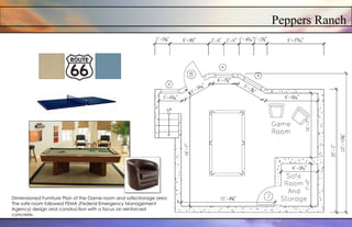Peppers Ranch
Dimensioned Furniture Plan of the Game room and safe/storage area
The safe room followed FEMA (Federal Emergency Management
Agency) design and construction with a focus on reinforced
concrete.
 