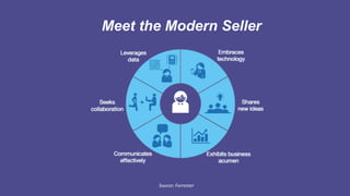 Know More, Care More, Do More: How to Listen, Learn, Engage with the Modern Buyer