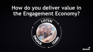Know More, Care More, Do More: How to Listen, Learn, Engage with the Modern Buyer