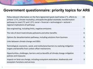 Government questionnaire: priority topics for AR6
Policy relevant information on the Paris Agreement goals (well below 2°C...