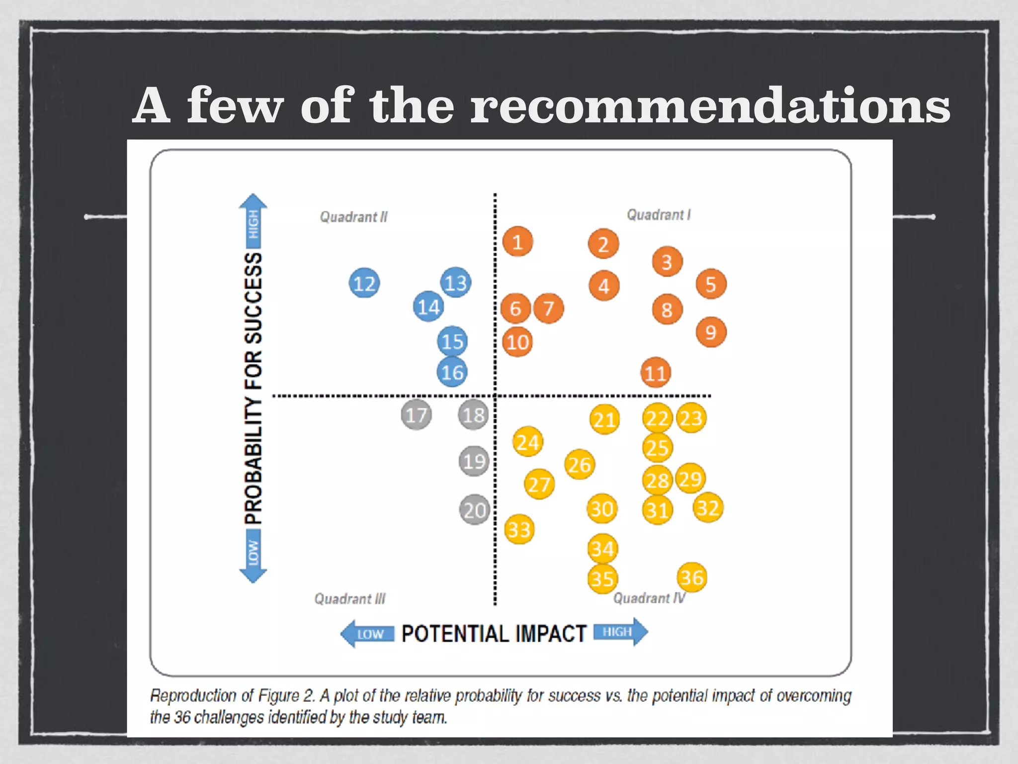 A few of the recommendations
 