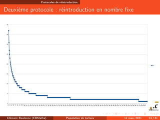 Protocoles de réintroduction
Deuxième protocole : réintroduction en nombre xe
Clément Boulonne (CBMaths) Population de tortues 14 mars 2021 24 / 31
 