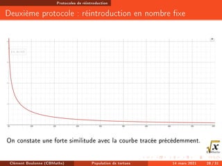 Protocoles de réintroduction
Deuxième protocole : réintroduction en nombre xe
On constate une forte similitude avec la courbe tracée précédemment.
Clément Boulonne (CBMaths) Population de tortues 14 mars 2021 28 / 31
 