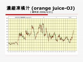 濃縮凍橘汁 (orange juice-OJ)   ( 資料至 2006/4/21) 