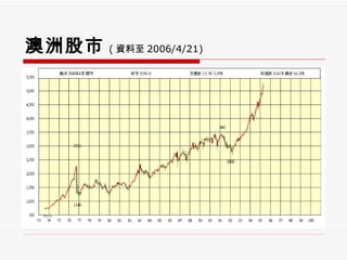 澳洲股市 ( 資料至 2006/4/21) 