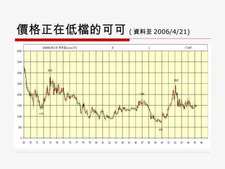 價格正在低檔的可可 ( 資料至 2006/4/21)   