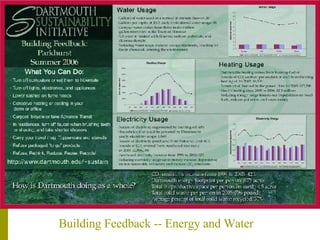 Building Feedback -- Energy and Water 