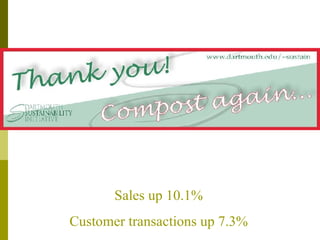 Sales up 10.1% Customer transactions up 7.3% 