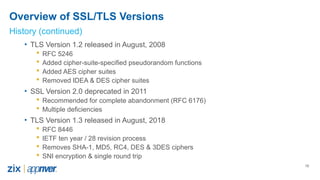 Ssl Encryption Released Jim-Nitterauer-Decrypting-the-Mess-that-is-SSL-TLS-Negotiation ...