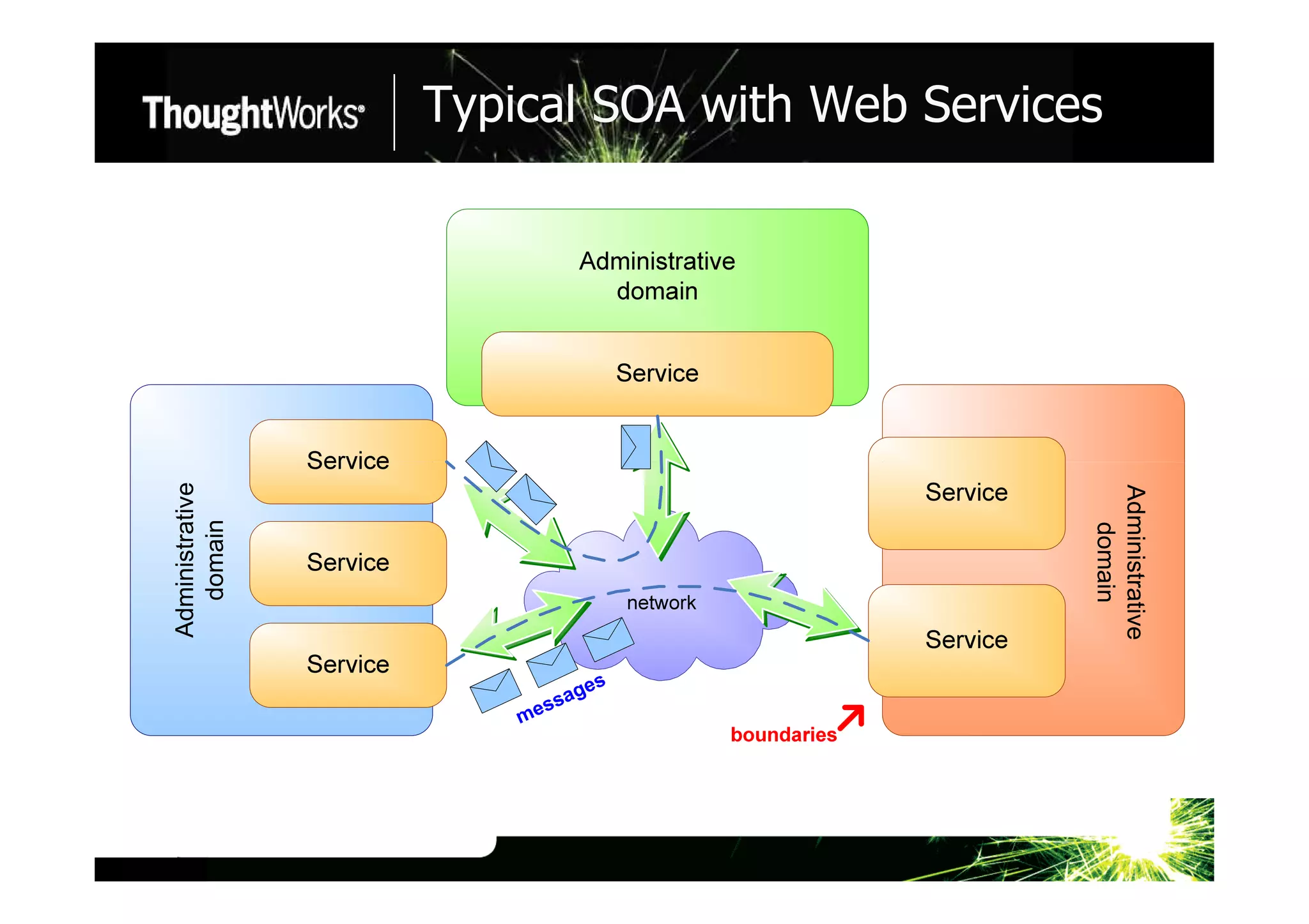 Jim Webber A Couple Of Ways To Skin An Internet Scale Catx