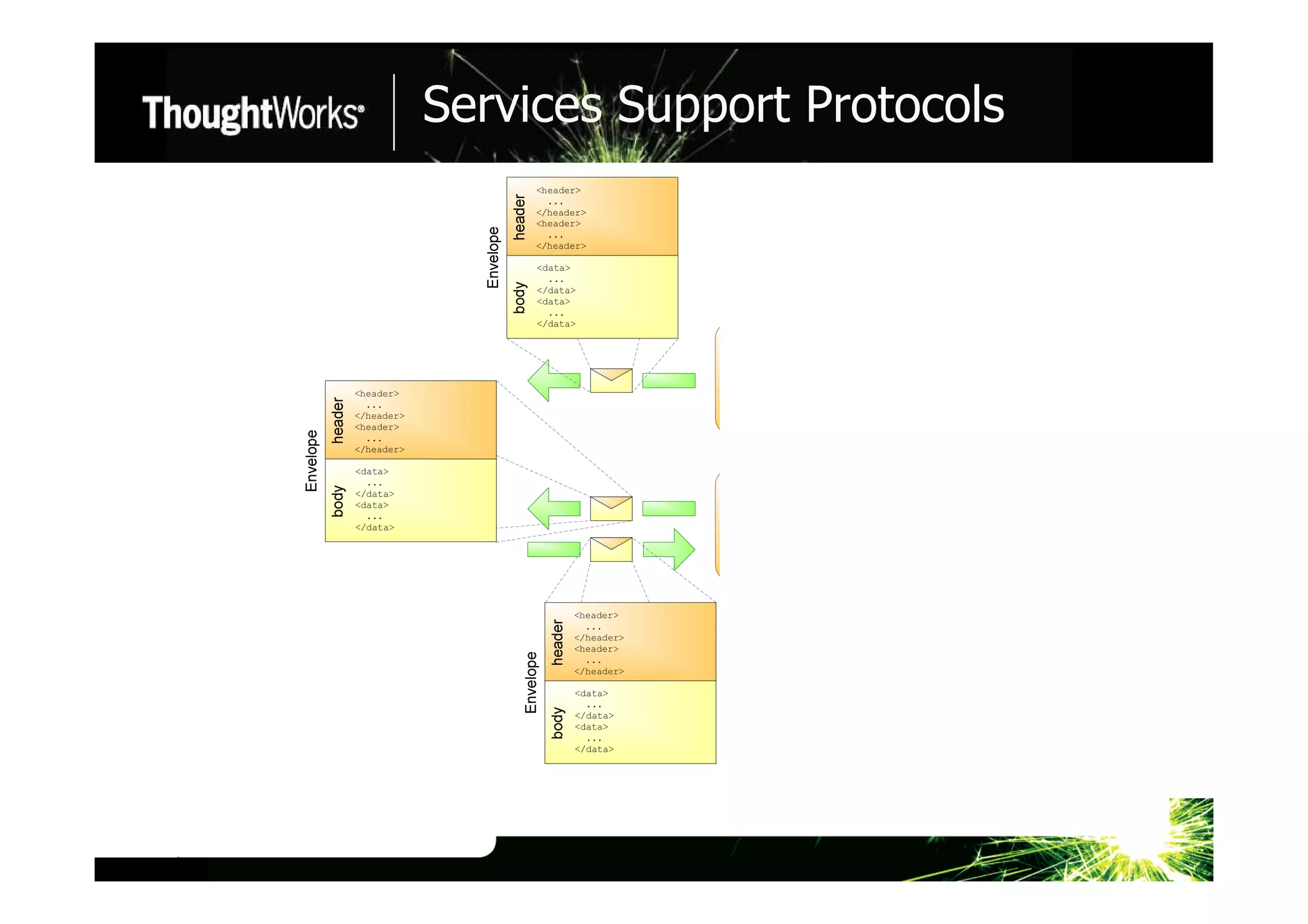 Jim Webber A Couple Of Ways To Skin An Internet Scale Catx