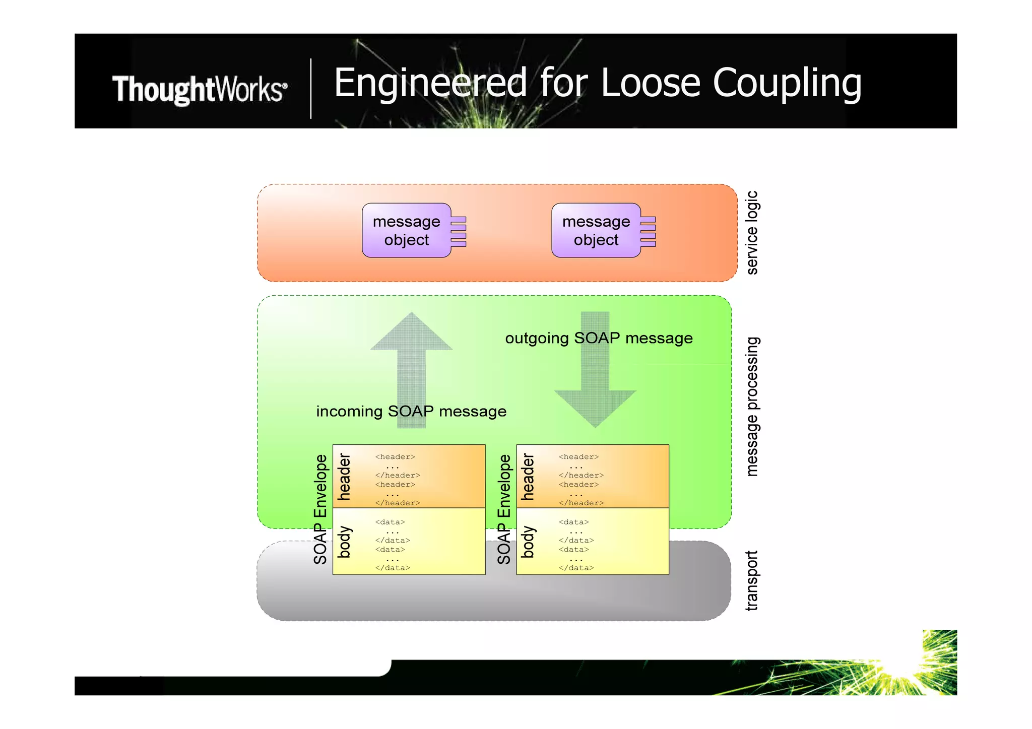 Jim Webber A Couple Of Ways To Skin An Internet Scale Catx