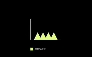 CAMPAGNE
 
