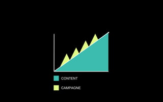 CONTENT
CAMPAGNE
 