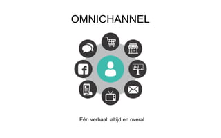 OMNICHANNEL
Eén verhaal: altijd en overal
 