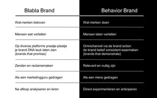 Blabla Brand Behavior Brand
Wat merken beloven
Mensen wat vertellen
Op diverse platforms praatje-plaatje
je brand DNA leuk laten zien
(brands that promise)
Zenden en reclamemaken
Als een marketingguru gedragen
Na afloop analyseren en leren
Wat merken doen
Mensen laten vertellen
Omnichannel via de brand action
de brand belief consistent waarmaken
(brands that demonstrate)
Relevant en nuttig zijn
Als een mens gedragen
Direct experimenteren en anticiperen
 