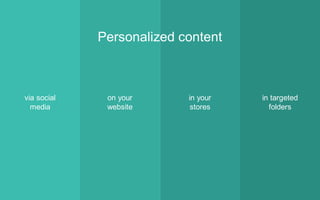 via social
media
on your
website
in your
stores
in targeted
folders
Personalized content
 