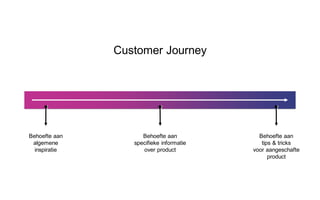 Customer Journey
Behoefte aan
specifieke informatie
over product
Behoefte aan
algemene
inspiratie
Behoefte aan
tips & tricks
voor aangeschafte
product
 