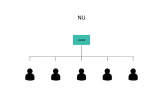 content
NU
 