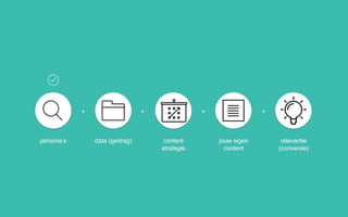 persona’s data (gedrag) content
strategie
jouw eigen
content
+ + = +
relevantie
(conversie)
 