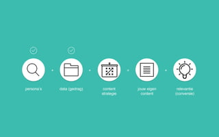 persona’s data (gedrag) content
strategie
jouw eigen
content
+ + = +
relevantie
(conversie)
 