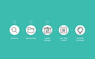 persona’s data (gedrag) content
strategie
jouw eigen
content
+ + = +
relevantie
(conversie)
 