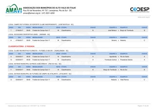 ASSOCIAÇÃO DOS MUNICÍPIOS DO ALTO VALE DO ITAJAÍ
Rua XV de Novembro, Nº 737, Laranjeiras, Rio do Sul - SC
amavi@amavi.org.br / (47) 3531-4200
www.amavi.org.br
LOCAL: CAMPO DE FUTEBOL DO ESPORTE CLUBE INDEPENDENTE [ JOSÉ BOITEUX - SC]
JOGO DIA HORA MODALIDADE SEXO ETAPA CHAVE EQUIPE A EQUIPE B CHAVE
7 27/08/2017 09:00 Futebol de Campo Sub 17 M Classificatória B José Boiteux x Braço do Trombudo B
LOCAL: SOCIEDADE DESPORTIVA UNIÃO [ IBIRAMA - SC]
JOGO DIA HORA MODALIDADE SEXO ETAPA CHAVE EQUIPE A EQUIPE B CHAVE
8 27/08/2017 09:00 Futebol de Campo Sub 17 M Classificatória C Ibirama x Atalanta C
CLASSIFICATÓRIA - 3ª RODADA
LOCAL: CLUBE RECREATIVO FLORESTA – FUTEBOL E BOLÃO [ AGROLÂNDIA - SC]
JOGO DIA HORA MODALIDADE SEXO ETAPA CHAVE EQUIPE A EQUIPE B CHAVE
9 03/09/2017 08:30 Futebol de Campo Sub 17 M Classificatória A Agrolândia x Rio do Oeste A
10 03/09/2017 09:30 Futebol de Campo Sub 17 M Classificatória A Trombudo Central x Presidente Getúlio A
LOCAL: ESTÁDIO MUNICIPAL ALFREDO JOÃO KRIECK [ RIO DO SUL - SC]
JOGO DIA HORA MODALIDADE SEXO ETAPA CHAVE EQUIPE A EQUIPE B CHAVE
11 03/09/2017 09:00 Futebol de Campo Sub 17 M Classificatória B Braço do Trombudo x Rio do Sul B
LOCAL: ESTADIO MUNICIPAL DE FUTEBOL DE CAMPO DE ATALANTA [ ATALANTA - SC]
JOGO DIA HORA MODALIDADE SEXO ETAPA CHAVE EQUIPE A EQUIPE B CHAVE
12 03/09/2017 09:00 Futebol de Campo Sub 17 M Classificatória C Atalanta x Vidal Ramos C
Impresso por Acesso público em 13/07/2017 ás 13:58:52 Página 10 de 26
 