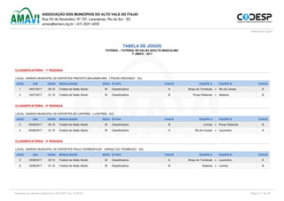 ASSOCIAÇÃO DOS MUNICÍPIOS DO ALTO VALE DO ITAJAÍ
Rua XV de Novembro, Nº 737, Laranjeiras, Rio do Sul - SC
amavi@amavi.org.br / (47) 3531-4200
www.amavi.org.br
TABELA DE JOGOS
FUTEBOL :: FUTEBOL DE SALÃO ADULTO MASCULINO
7º JIMAVI - 2017
CLASSIFICATÓRIA - 1ª RODADA
LOCAL: GINÁSIO MUNICIPAL DE ESPORTES PREFEITO BENJAMIN BINI [ POUSO REDONDO - SC]
JOGO DIA HORA MODALIDADE SEXO ETAPA CHAVE EQUIPE A EQUIPE B CHAVE
1 19/07/2017 20:15 Futebol de Salão Adulto M Classificatória A Braço do Trombudo x Rio do Campo A
2 19/07/2017 21:15 Futebol de Salão Adulto M Classificatória B Pouso Redondo x Atalanta B
CLASSIFICATÓRIA - 2ª RODADA
LOCAL: GINÁSIO MUNICIPAL DE ESPORTES DE LONTRAS [ LONTRAS - SC]
JOGO DIA HORA MODALIDADE SEXO ETAPA CHAVE EQUIPE A EQUIPE B CHAVE
3 03/08/2017 20:15 Futebol de Salão Adulto M Classificatória B Lontras x Pouso Redondo B
4 03/08/2017 21:15 Futebol de Salão Adulto M Classificatória A Rio do Campo x Laurentino A
CLASSIFICATÓRIA - 3ª RODADA
LOCAL: GINÁSIO MUNICIPAL DE ESPORTES PAULO VERMOEHLEN [ BRAÇO DO TROMBUDO - SC]
JOGO DIA HORA MODALIDADE SEXO ETAPA CHAVE EQUIPE A EQUIPE B CHAVE
5 16/08/2017 20:15 Futebol de Salão Adulto M Classificatória A Braço do Trombudo x Laurentino A
6 16/08/2017 21:15 Futebol de Salão Adulto M Classificatória B Atalanta x Lontras B
Impresso por Acesso público em 13/07/2017 ás 13:58:52 Página 11 de 26
 