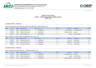 ASSOCIAÇÃO DOS MUNICÍPIOS DO ALTO VALE DO ITAJAÍ
Rua XV de Novembro, Nº 737, Laranjeiras, Rio do Sul - SC
amavi@amavi.org.br / (47) 3531-4200
www.amavi.org.br
TABELA DE JOGOS
FUTEBOL :: FUTEBOL DE SALÃO SUB 10 AMBOS OS SEXOS
7º JIMAVI - 2017
CLASSIFICATÓRIA - 1ª RODADA
LOCAL: GINÁSIO MUNICIPAL DE ESPORTES PREFEITO BENJAMIN BINI [ POUSO REDONDO - SC]
JOGO DIA HORA MODALIDADE SEXO ETAPA CHAVE EQUIPE A EQUIPE B CHAVE
1 10/09/2017 09:00 Futebol de Salão Sub 10 A Classificatória A Pouso Redondo x Trombudo Central A
2 10/09/2017 09:30 Futebol de Salão Sub 10 A Classificatória A Trombudo Central x Lontras A
3 10/09/2017 10:00 Futebol de Salão Sub 10 A Classificatória A Lontras x Pouso Redondo A
LOCAL: GINÁSIO DO COLÉGIO SINODAL RUY BARBOSA [ RIO DO SUL - SC]
JOGO DIA HORA MODALIDADE SEXO ETAPA CHAVE EQUIPE A EQUIPE B CHAVE
4 10/09/2017 09:00 Futebol de Salão Sub 10 A Classificatória B Rio do Sul x Vidal Ramos B
5 10/09/2017 09:30 Futebol de Salão Sub 10 A Classificatória B Vidal Ramos x Rio do Oeste B
6 10/09/2017 10:00 Futebol de Salão Sub 10 A Classificatória B Rio do Sul x Rio do Oeste B
CLASSIFICATÓRIA - 2ª RODADA
LOCAL: GINÁSIO ESPORTES WALTER BELL [ TROMBUDO CENTRAL - SC]
JOGO DIA HORA MODALIDADE SEXO ETAPA CHAVE EQUIPE A EQUIPE B CHAVE
7 01/10/2017 09:00 Futebol de Salão Sub 10 A Classificatória A Trombudo Central x Lontras A
8 01/10/2017 09:30 Futebol de Salão Sub 10 A Classificatória A Lontras x Pouso Redondo A
9 01/10/2017 10:00 Futebol de Salão Sub 10 A Classificatória A Trombudo Central x Pouso Redondo A
Impresso por Acesso público em 13/07/2017 ás 13:58:52 Página 12 de 26
 