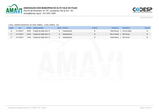 ASSOCIAÇÃO DOS MUNICÍPIOS DO ALTO VALE DO ITAJAÍ
Rua XV de Novembro, Nº 737, Laranjeiras, Rio do Sul - SC
amavi@amavi.org.br / (47) 3531-4200
www.amavi.org.br
LOCAL: GINÁSIO MUNICIPAL DE VIDAL RAMOS [ VIDAL RAMOS - SC]
JOGO DIA HORA MODALIDADE SEXO ETAPA CHAVE EQUIPE A EQUIPE B CHAVE
10 01/10/2017 09:00 Futebol de Salão Sub 10 A Classificatória B Vidal Ramos x Rio do Oeste B
11 01/10/2017 09:30 Futebol de Salão Sub 10 A Classificatória B Rio do Oeste x Rio do Sul B
12 01/10/2017 10:00 Futebol de Salão Sub 10 A Classificatória B Vidal Ramos x Rio do Sul B
Impresso por Acesso público em 13/07/2017 ás 13:58:52 Página 13 de 26
 