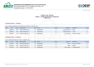 ASSOCIAÇÃO DOS MUNICÍPIOS DO ALTO VALE DO ITAJAÍ
Rua XV de Novembro, Nº 737, Laranjeiras, Rio do Sul - SC
amavi@amavi.org.br / (47) 3531-4200
www.amavi.org.br
TABELA DE JOGOS
FUTEBOL :: FUTEBOL DE SALÃO SUB 14 MASCULINO
7º JIMAVI - 2017
CLASSIFICATÓRIA - 1ª RODADA
LOCAL: GINÁSIO MUNICIPAL DE ESPORTES DE LONTRAS [ LONTRAS - SC]
JOGO DIA HORA MODALIDADE SEXO ETAPA CHAVE EQUIPE A EQUIPE B CHAVE
1 24/09/2017 10:00 Futebol de Salão Sub 14 M Classificatória A Trombudo Central x Salete A
2 24/09/2017 10:30 Futebol de Salão Sub 14 M Classificatória B Presidente Getúlio x Lontras B
3 24/09/2017 11:00 Futebol de Salão Sub 14 M Classificatória B Rio do Campo x Braço do Trombudo B
CLASSIFICATÓRIA - 2ª RODADA
LOCAL: GINÁSIO MUNICIPAL DE SALETE [ SALETE - SC]
JOGO DIA HORA MODALIDADE SEXO ETAPA CHAVE EQUIPE A EQUIPE B CHAVE
4 08/10/2017 10:00 Futebol de Salão Sub 14 M Classificatória B Lontras x Braço do Trombudo B
5 08/10/2017 10:30 Futebol de Salão Sub 14 M Classificatória A Salete x Atalanta A
6 08/10/2017 11:00 Futebol de Salão Sub 14 M Classificatória B Rio do Campo x Presidente Getúlio B
Impresso por Acesso público em 13/07/2017 ás 13:58:52 Página 16 de 26
 